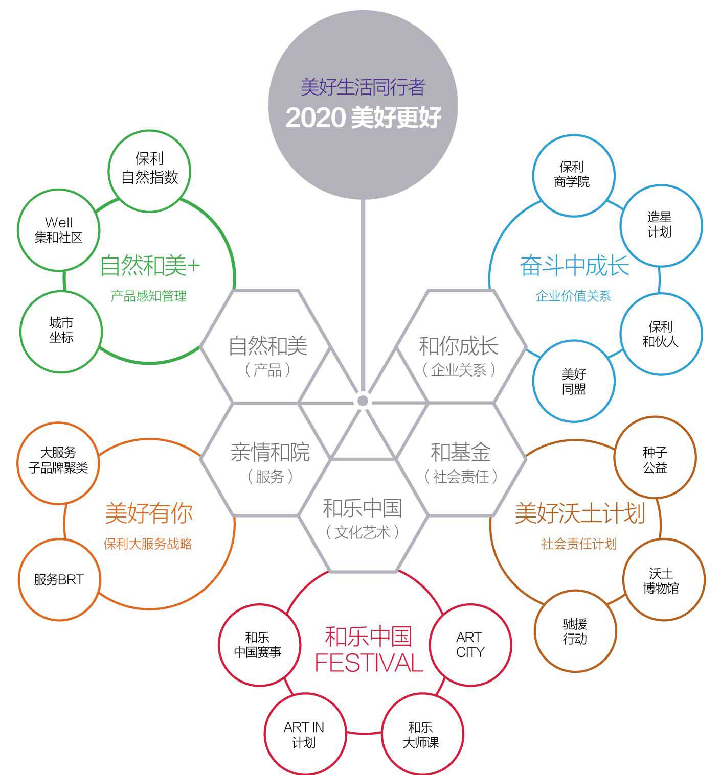 涵覆盖5大维度软硬指标——保利发展控股品牌价值焕新启航