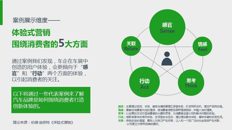 独家视角 汽车品牌如何玩转体验营销？